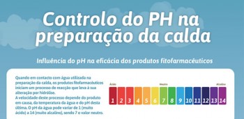 Controlo do PH na preparação da calda