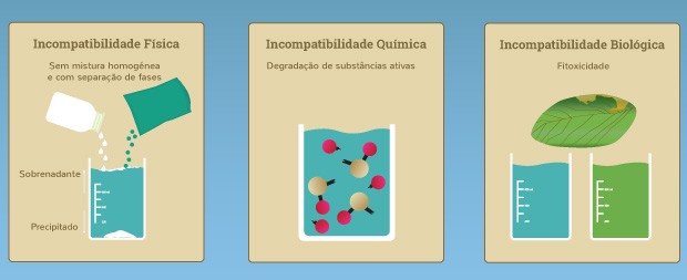 Imcompatilbilidades