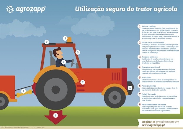 Utilização segura do trator agrícola